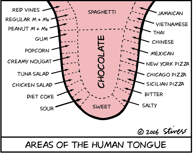 Human Tongue